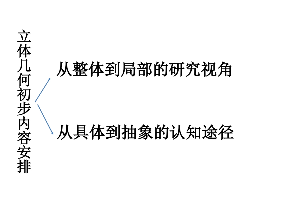 1.1.1构成空间几何体的基本元素_第2页