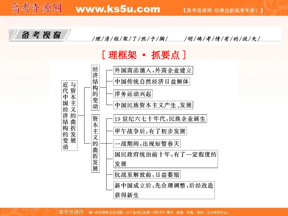-中国近代经济结构的演变与近代化的进程_第2页