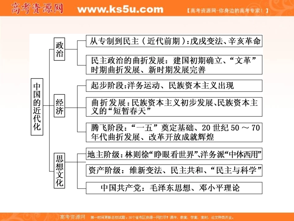 -中国近代经济结构的演变与近代化的进程_第3页