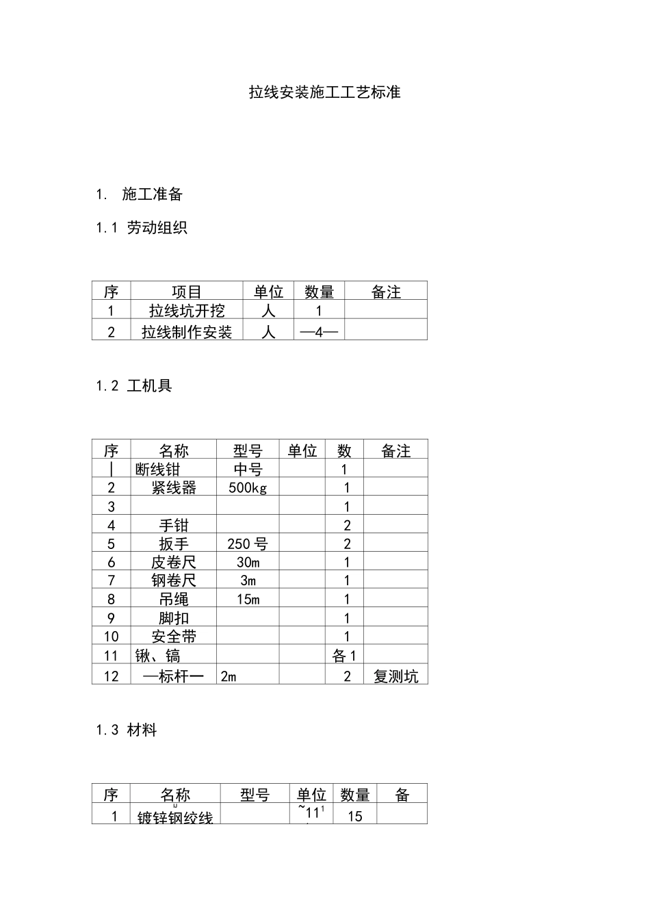 拉线安装施工工艺标准_第1页