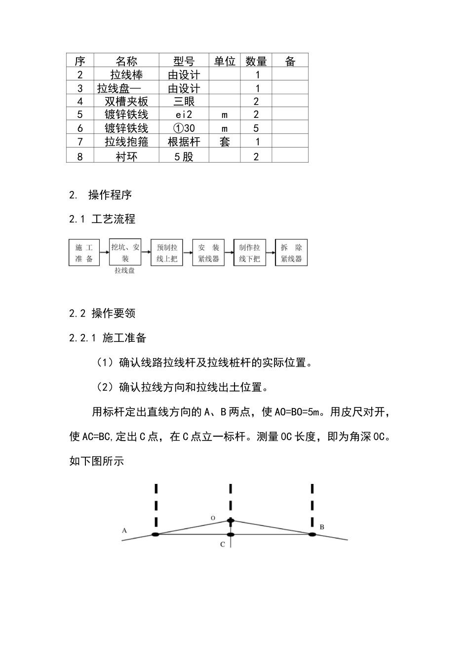 拉线安装施工工艺标准_第2页