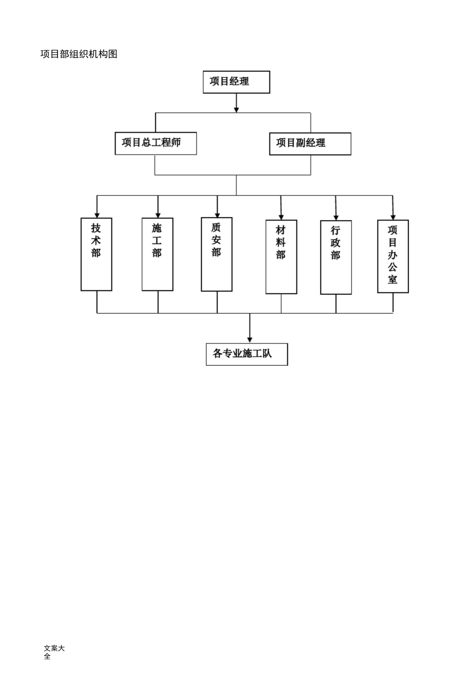 (完整版)项目部组织机构图_第1页