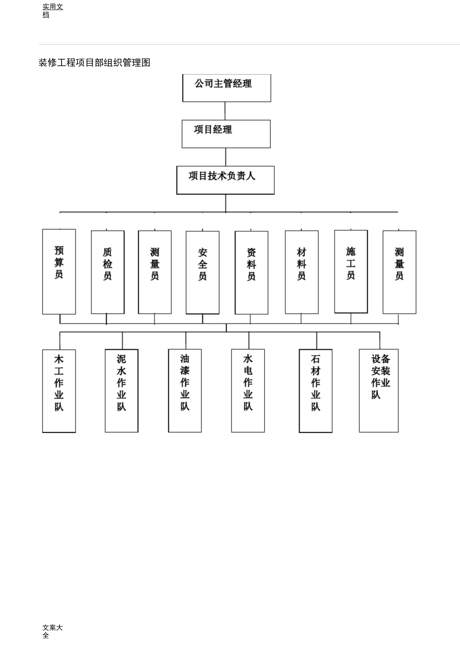 (完整版)项目部组织机构图_第2页