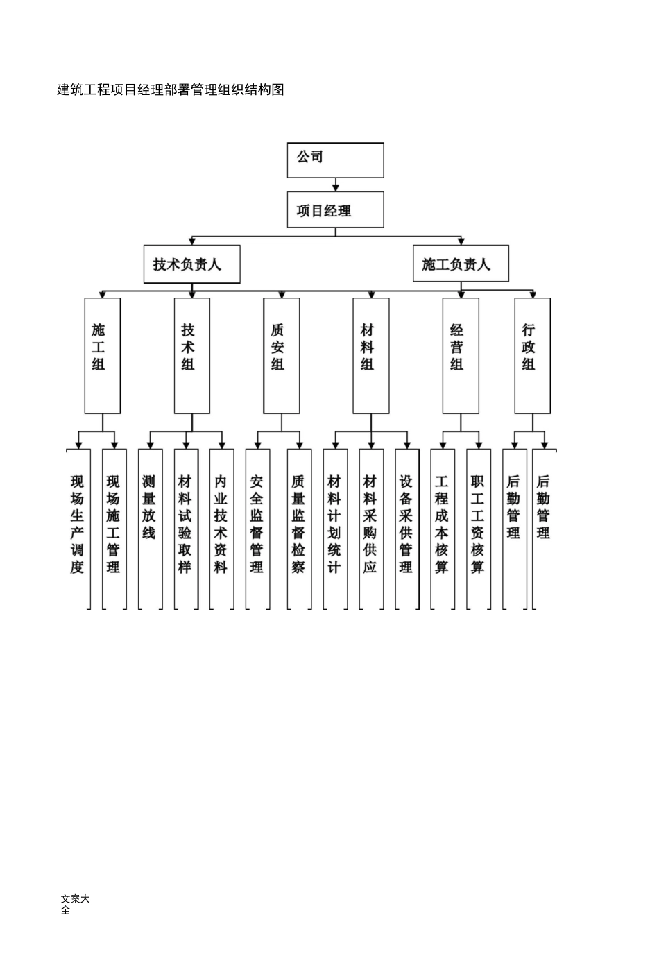 (完整版)项目部组织机构图_第3页