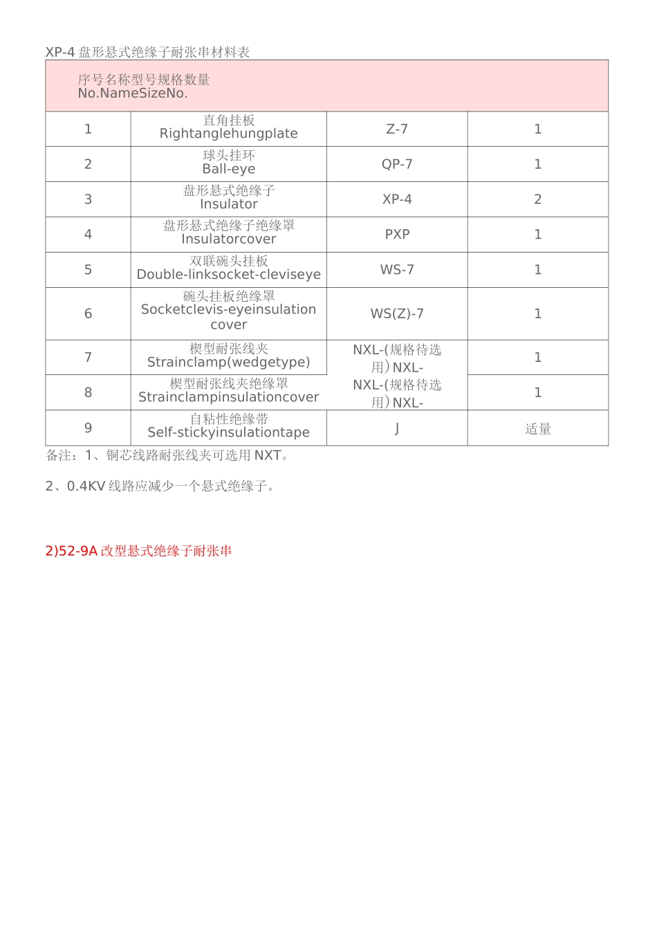10kV架空绝缘线路耐张串装置图资料_第2页