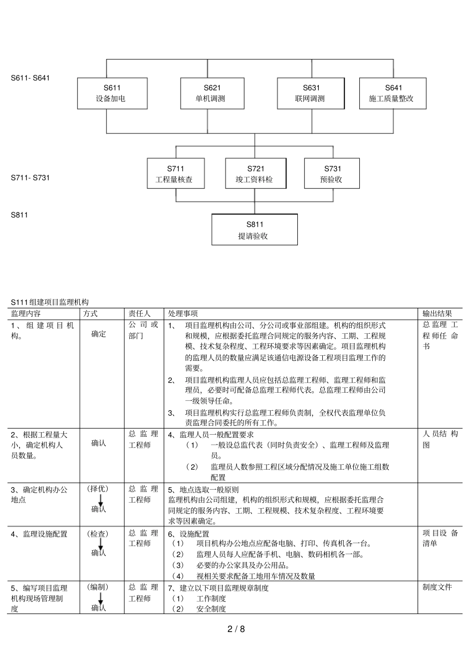 WLAN建设工程监理标准化_第2页