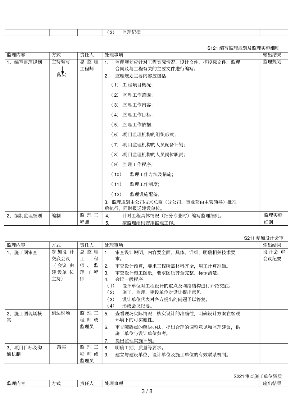 WLAN建设工程监理标准化_第3页