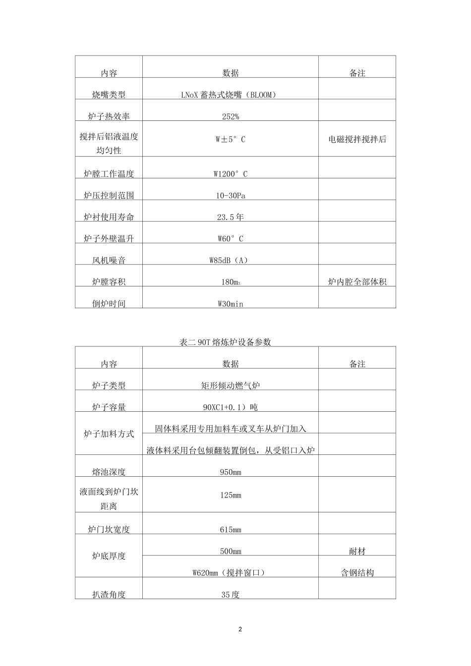 熔炼炉安全操作规程_第2页