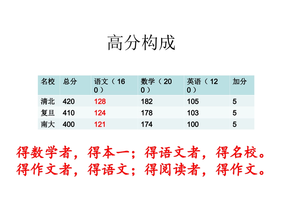 都云作者痴谁解其中味：红楼主题_第2页