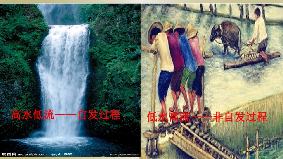 1、化学反应的方向_第3页