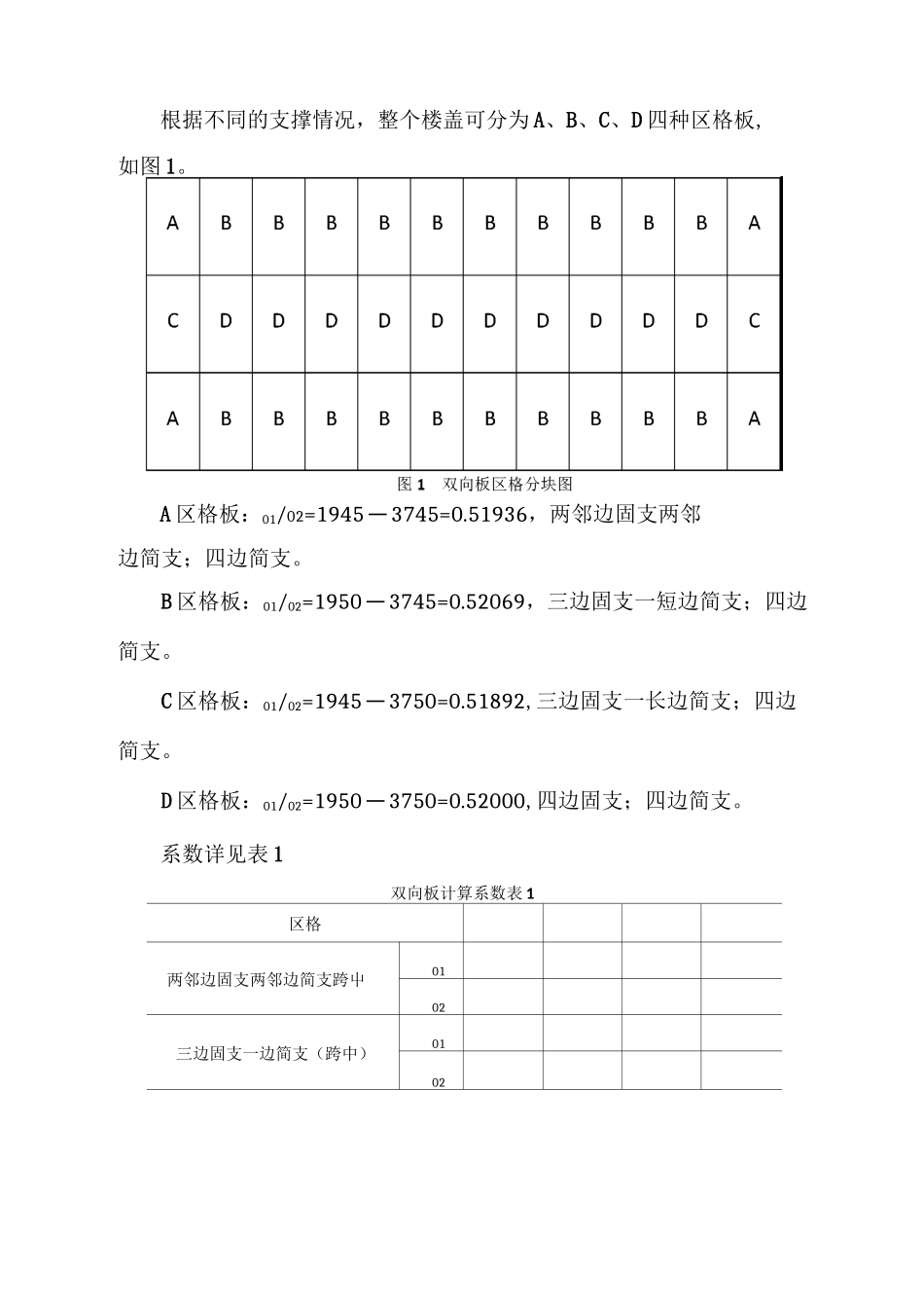 双向板计算书_第3页