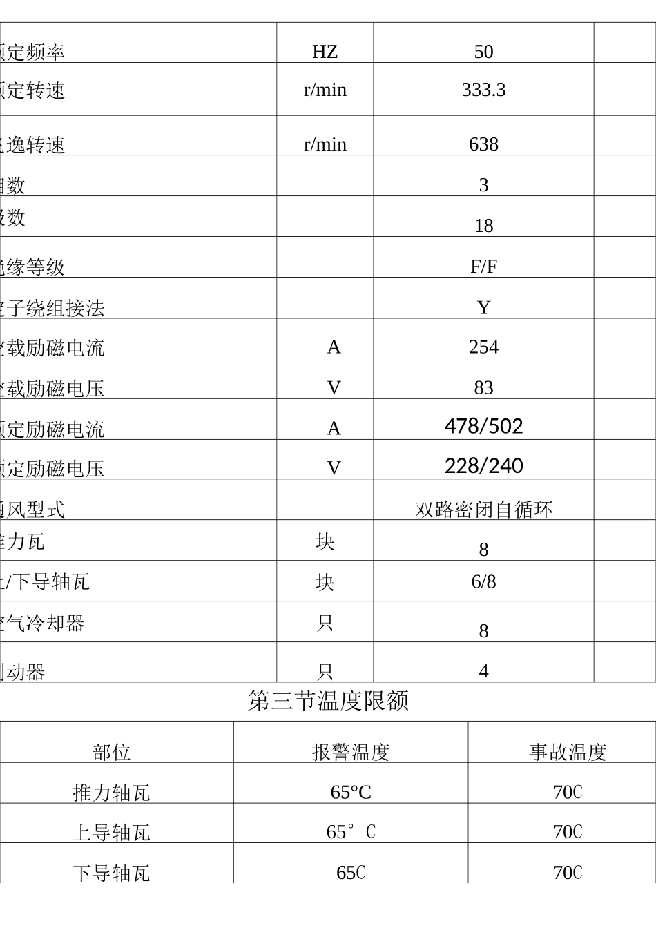 水轮发电机运行规程_第3页