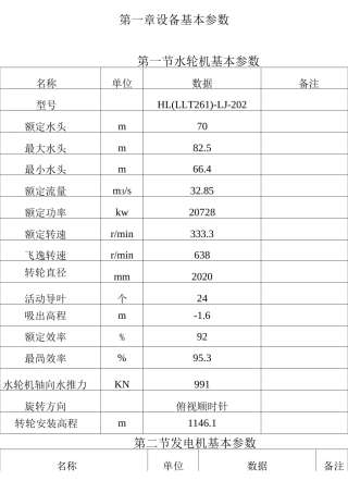 水轮发电机运行规程