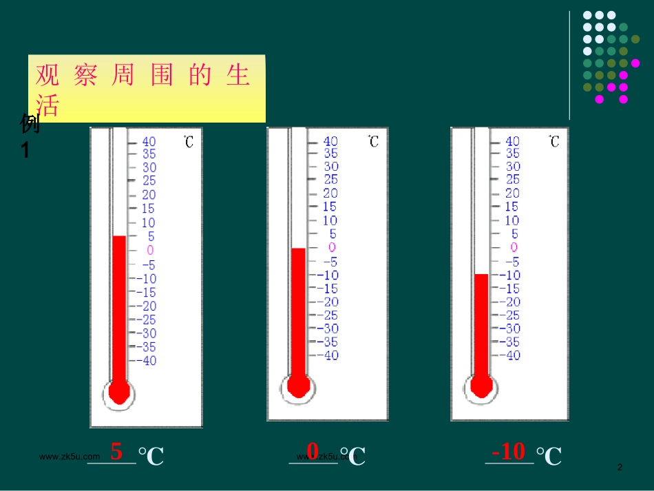 数轴.2.1数轴课件ppt湘教版七年级上_第2页