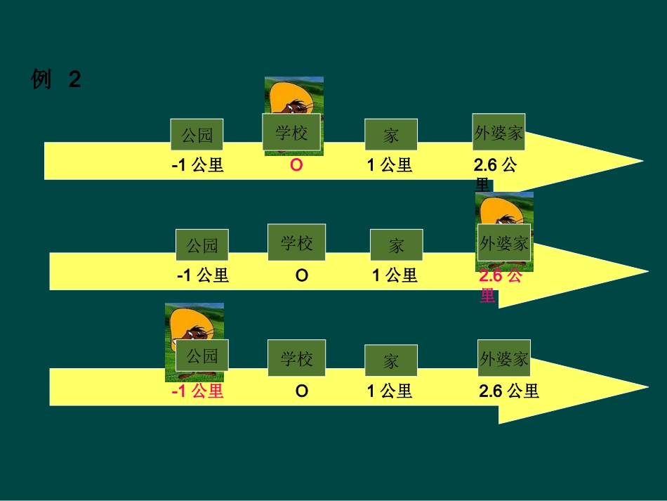 数轴.2.1数轴课件ppt湘教版七年级上_第3页