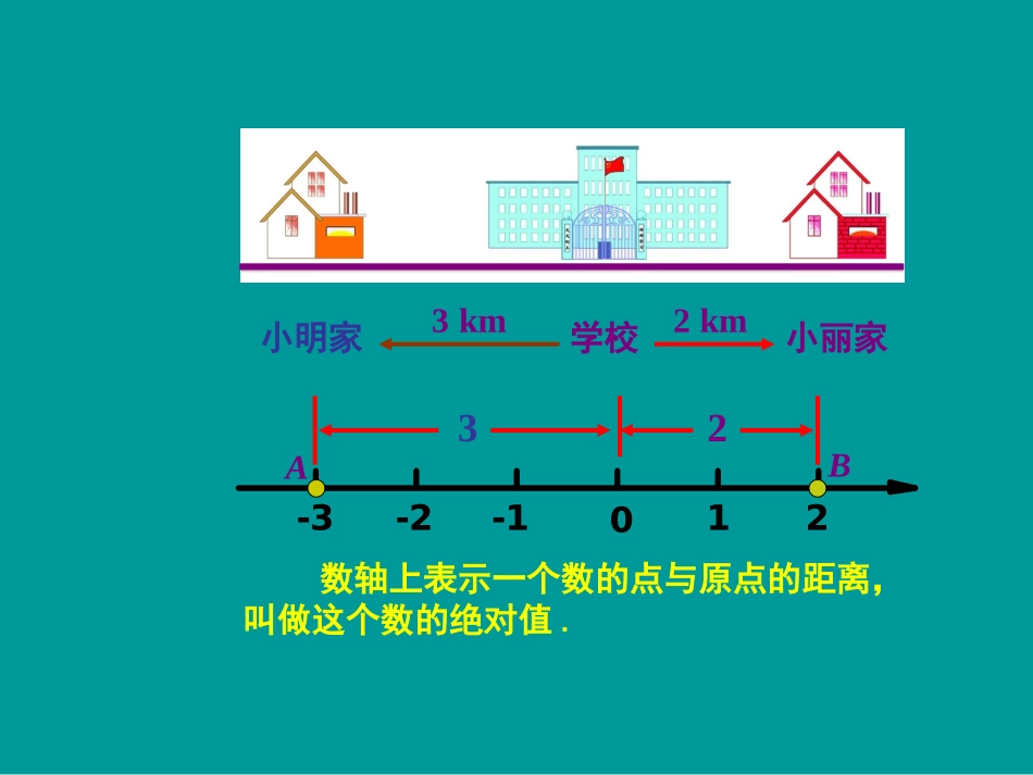 2.3绝对值与相反数(1)_第3页