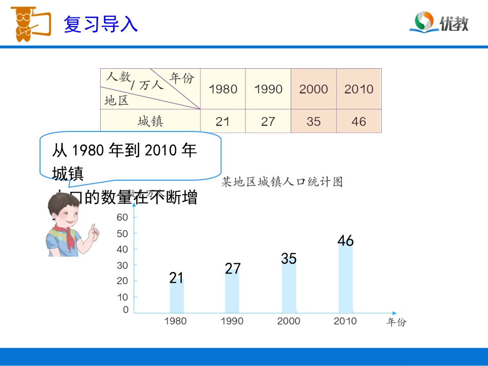 《复式条形统计图》教学课件1_第3页