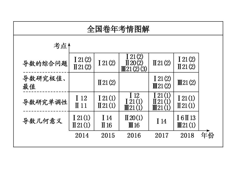 3.1.2导数的概念_第2页