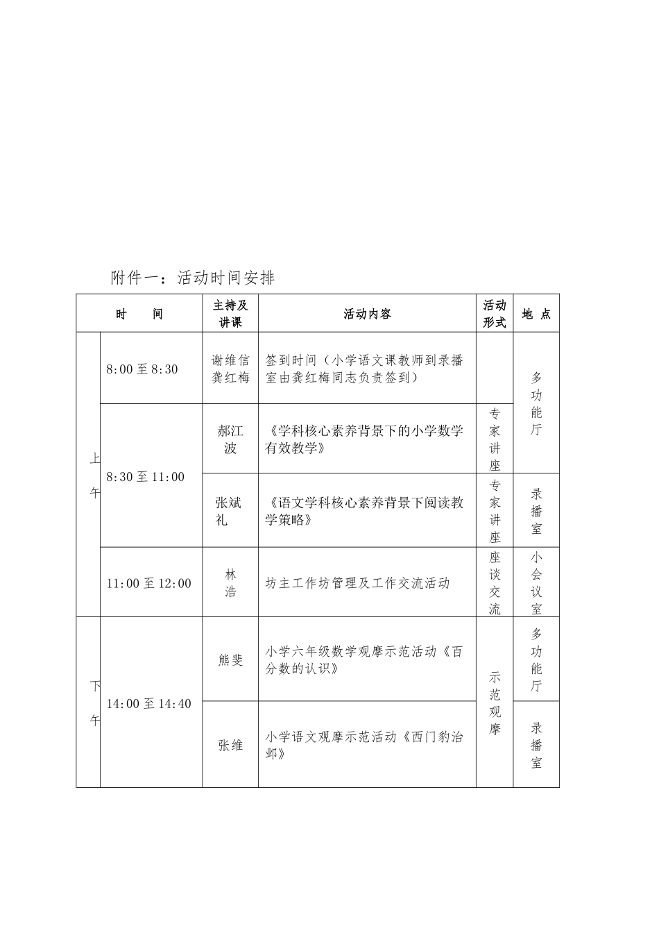 研修项目专题辅导及调研实施方案_第3页