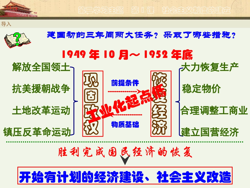 第3课社会主义制度的建立_第2页