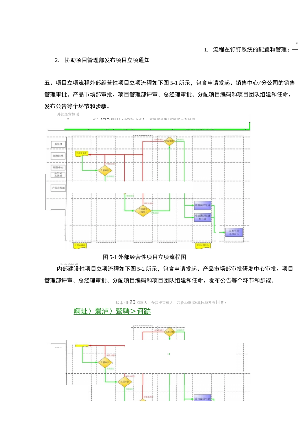 项目管理-项目立项管理制度_第3页