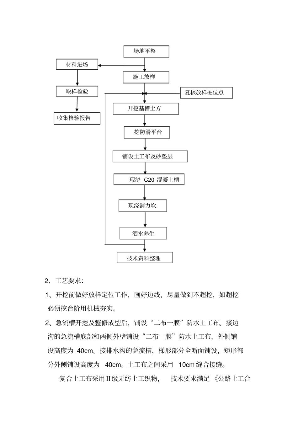 w边沟急流槽施工技术方案_第2页