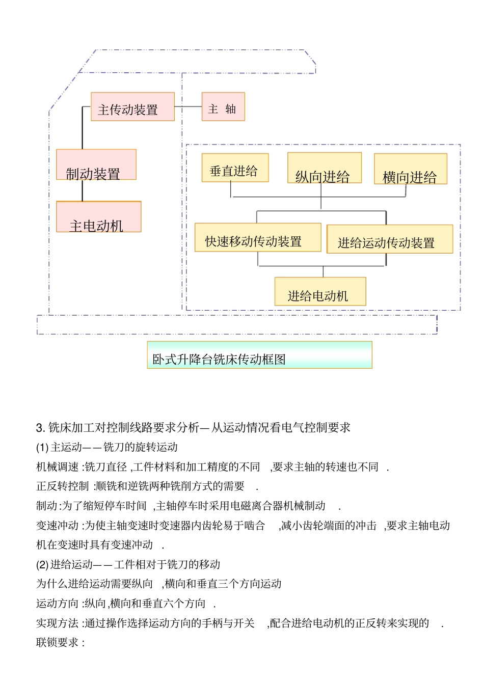 X6132铣床的电气控制线路分析解读_第3页