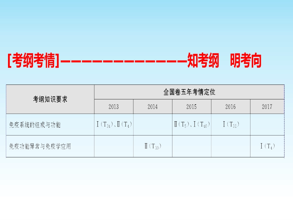 与生物学有关的职业-生物技术产业的研发人员_第2页