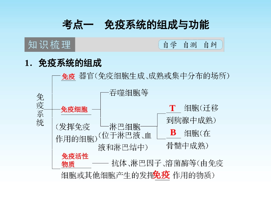 与生物学有关的职业-生物技术产业的研发人员_第3页