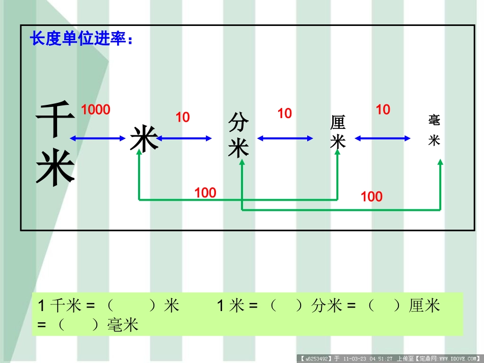 人教2011版小学数学四年级小数与单位换算_第3页