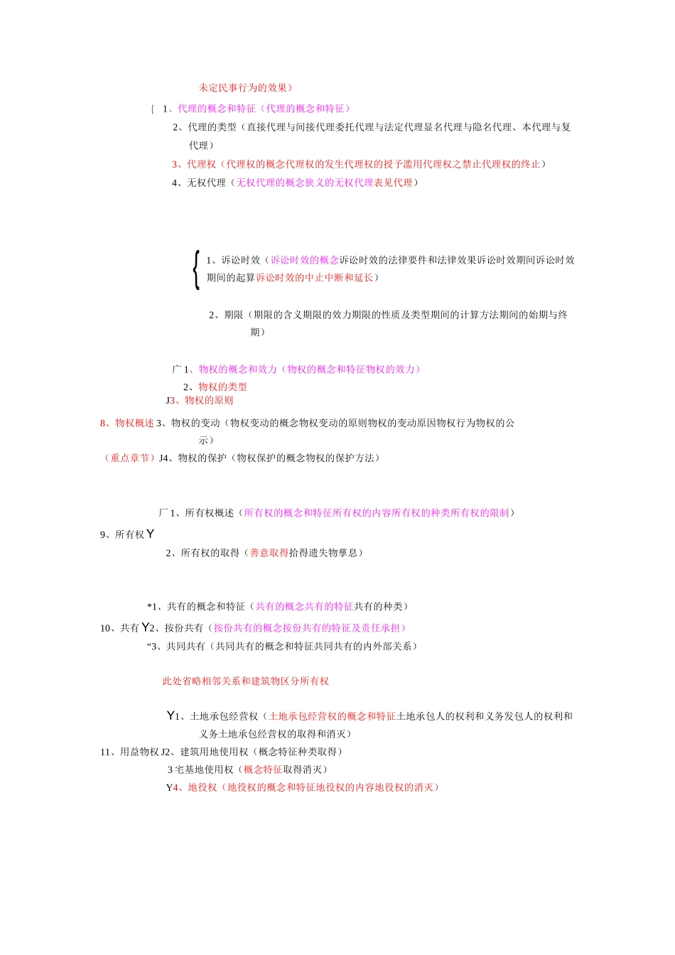 民法--知识结构图--思维导图_第2页
