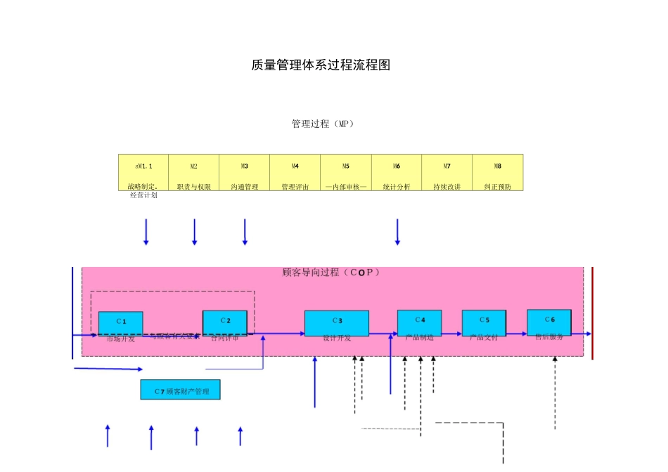过程输入输出与过程流程图_第1页