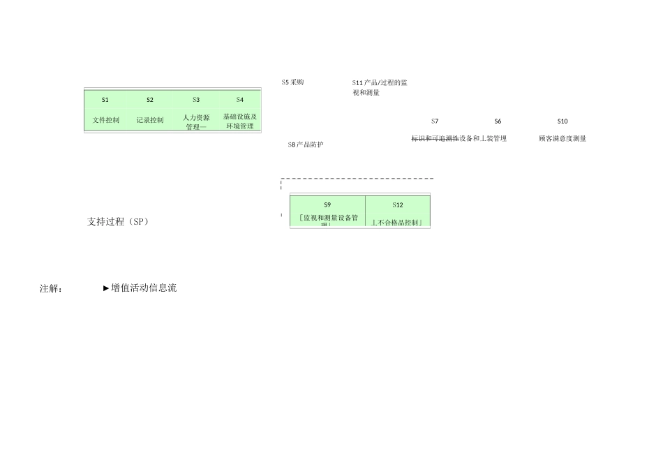 过程输入输出与过程流程图_第2页