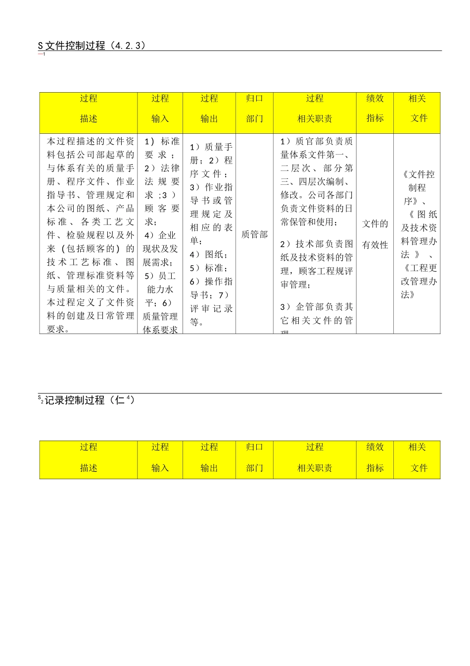 过程输入输出与过程流程图_第3页