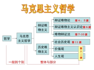 4.1-世界的物质性(共35张PPT)