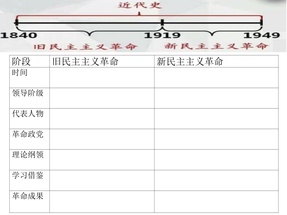 第24课人民解放战争的胜利-(4)_第2页