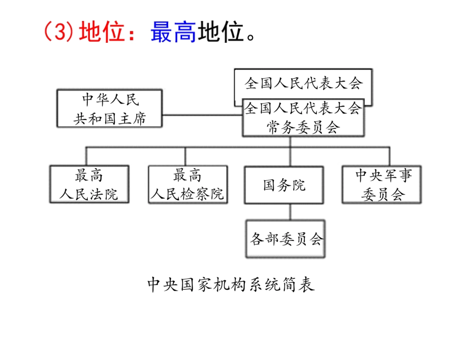 国家权力机关-(3)_第3页