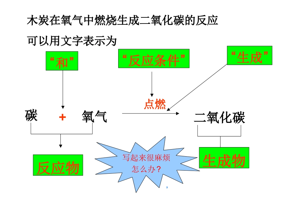 如何正确书写化学方程式-课件8_第2页
