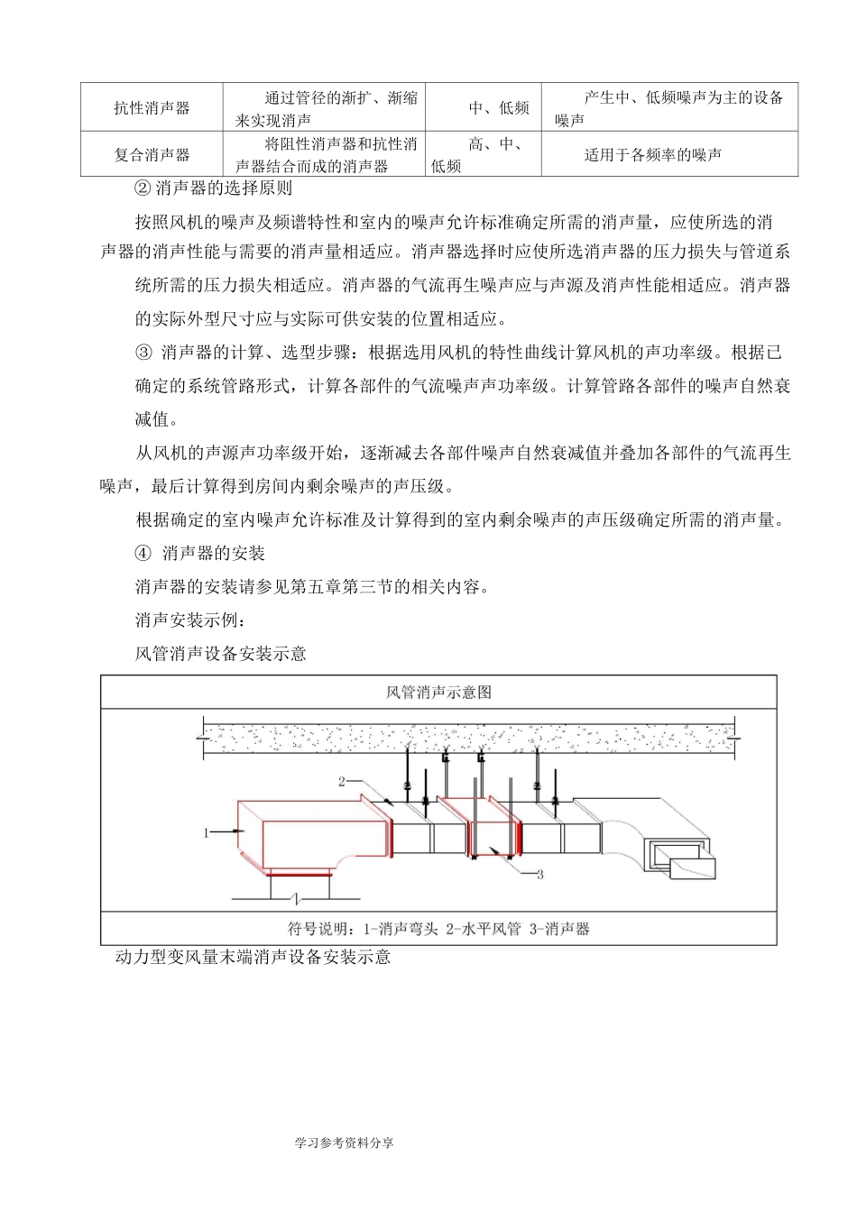 机电工程消声减振_第3页