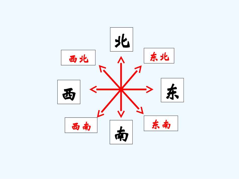 小学数学北师大2011课标版四年级去图书馆课件.1去图书馆_第1页