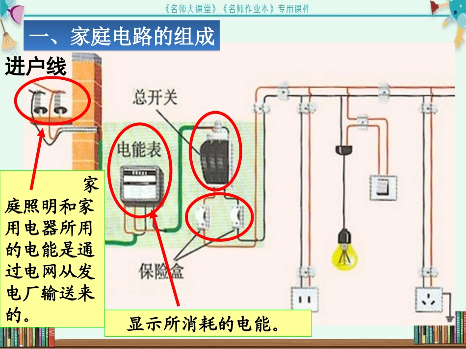 第1节--家庭电路_第3页