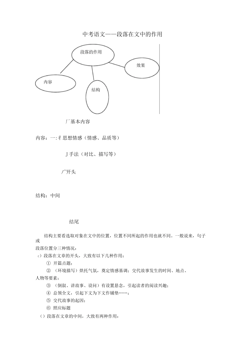 中考现代文——段落的作用_第1页