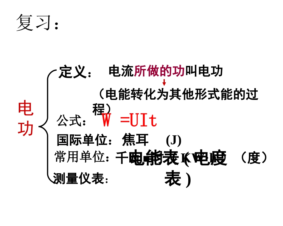 《15.2-认识电功率》课件2_第2页
