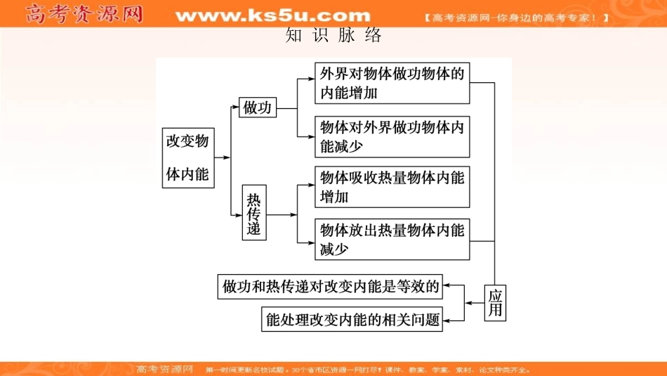 1-功和内能-(2)_第3页