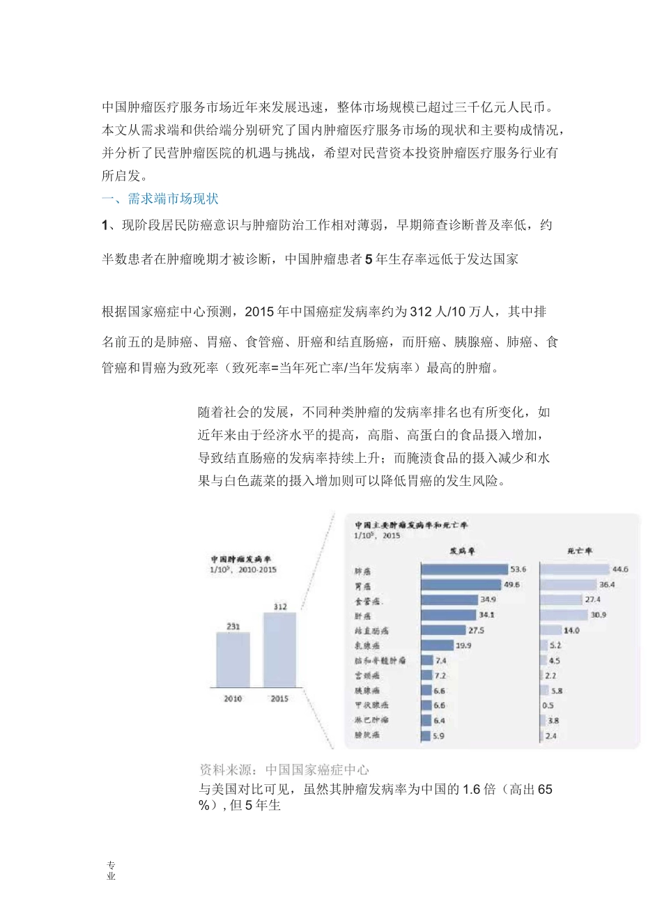 肿瘤行业规模与前景_第1页