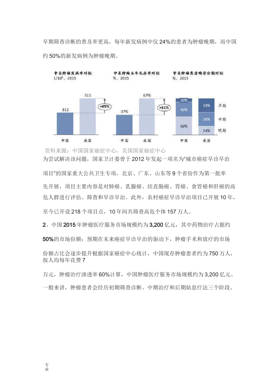 肿瘤行业规模与前景_第3页