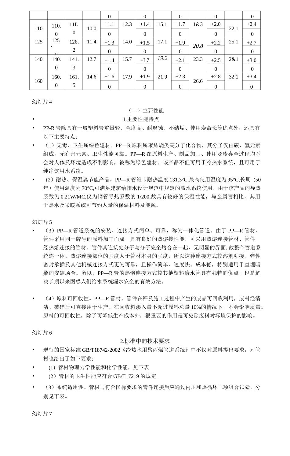 冷热水用聚丙烯(PP-R)管_第2页