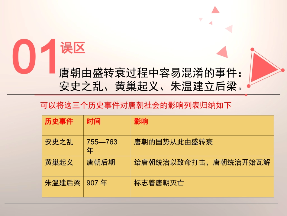 《安史之乱与唐朝衰亡》误区预警_第2页