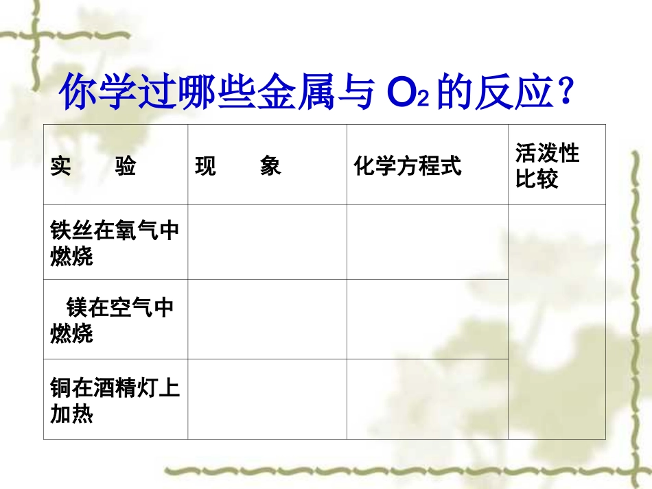 新课金属的化学性质3_第2页