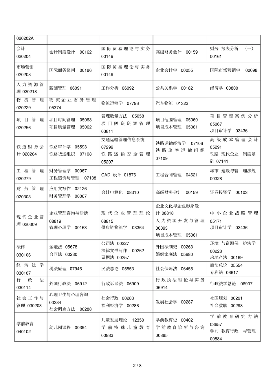 xxx6年10月高等教育自学考试_第2页